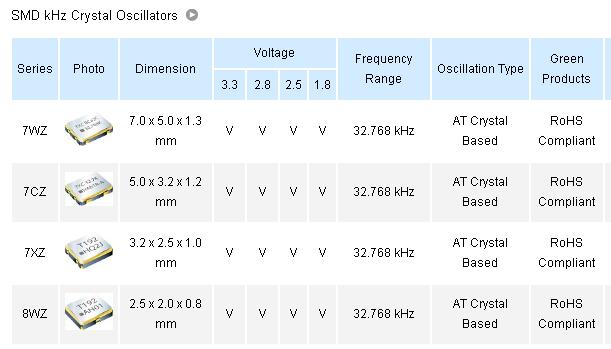 TXC代理产品参数